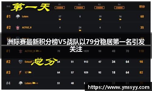 洲际赛最新积分榜V5战队以79分稳居第一名引发关注